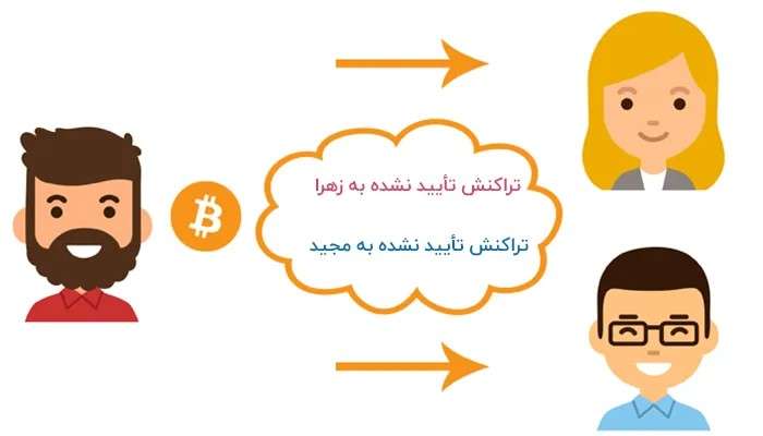 اثبات کار و اثبات سهام ؛ مفاهیم و تفاوتها