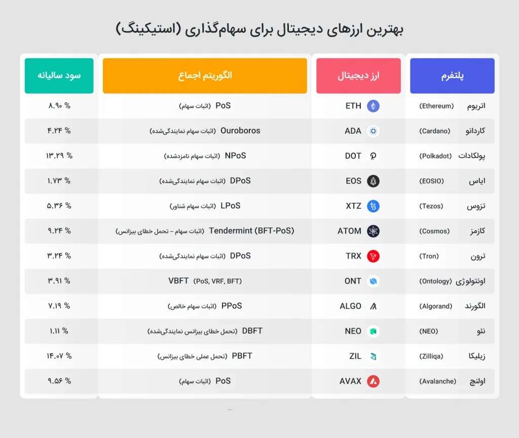 اثبات کار و اثبات سهام ؛ مفاهیم و تفاوتها