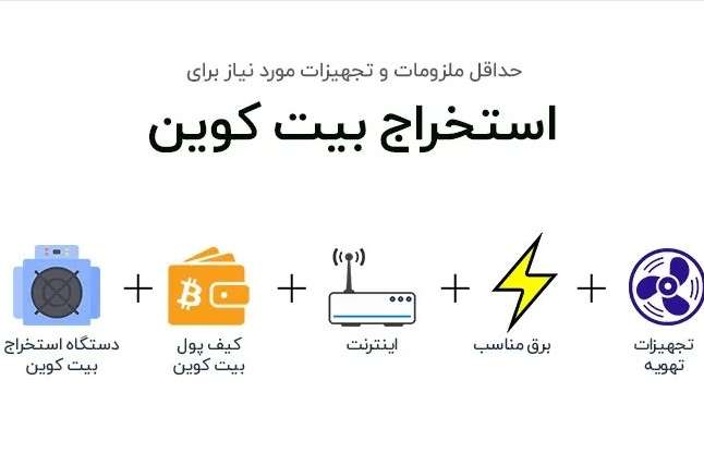 آموزش استخراج بیت کوین + معرفی بهترین دستگاههای ماینینگ